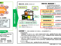 建築物の断熱等性能等級改正と省エネ基準適合義務化