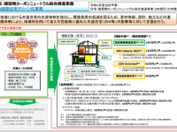 令和４年度地域型住宅グリーン化事業グループ募集の開始