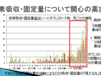 地球環境時代と木材 第3回「温暖化対策の決め手は木材の利用(続き)」