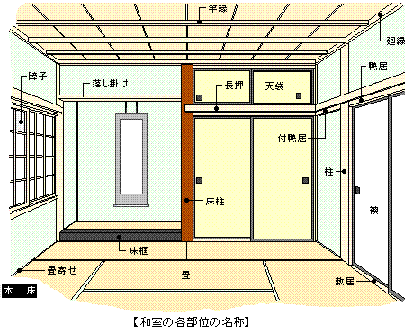 木の哲人講座～造作材～ 主な造作材を紹介します（１） – クボデラ株式会社